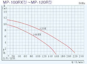 微型磁力泵