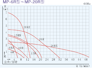 微型磁力泵