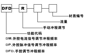 DFD-20-03-X电磁隔膜计量泵，计量加药泵，电磁计量泵